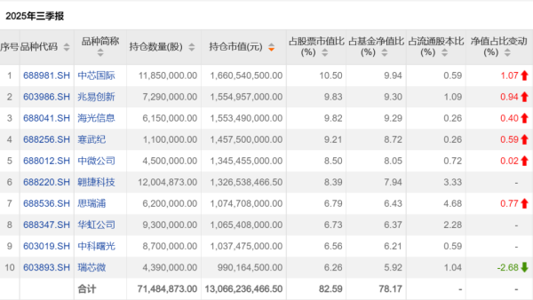 散户配资 绩优基金大调仓！后市机会何寻？